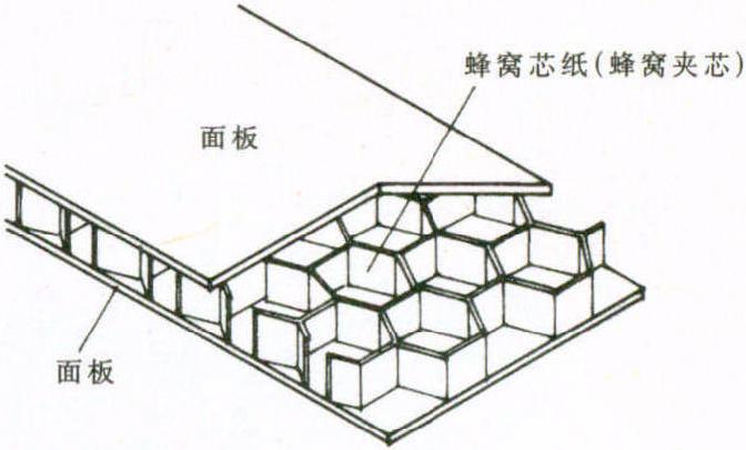 胶合板的种类和构造